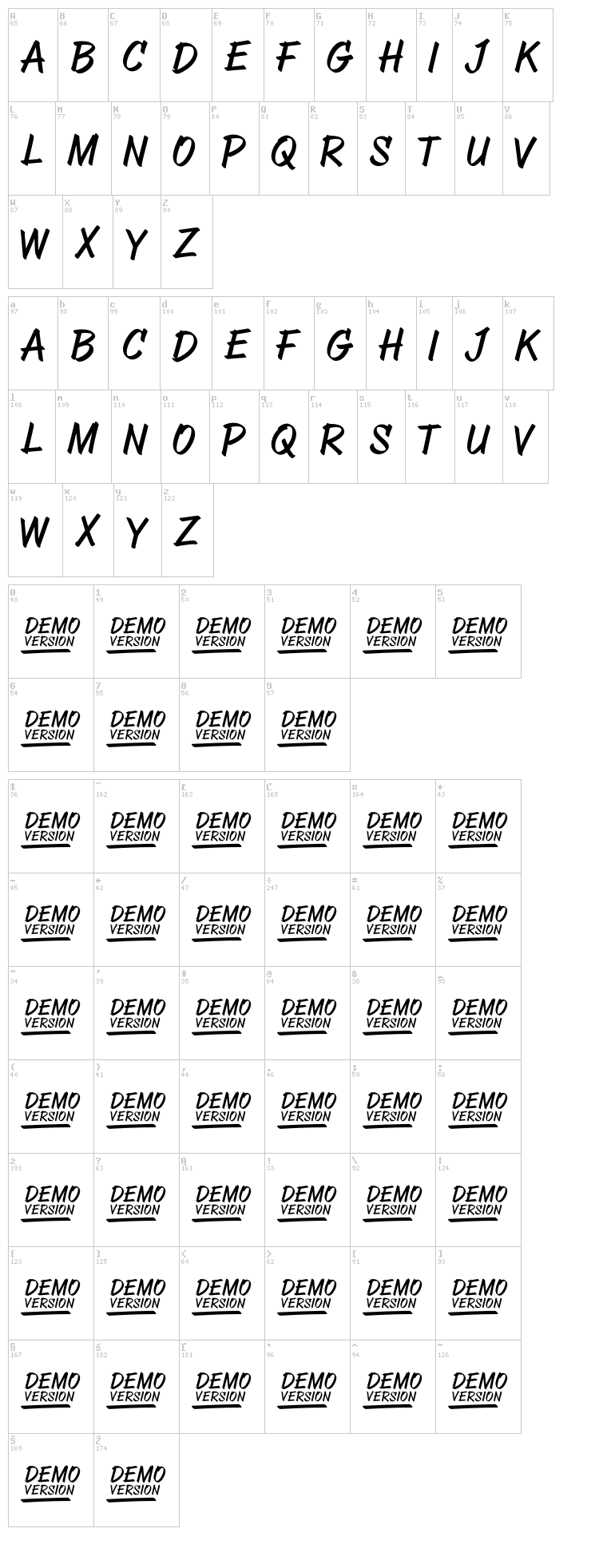 Abovea font map
